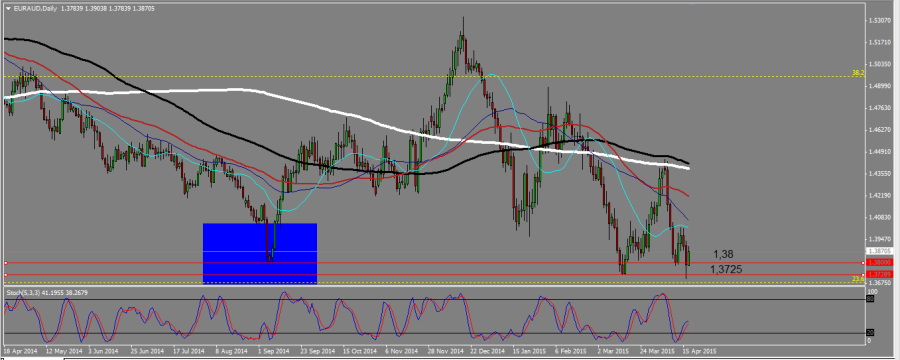 EURAUD_D