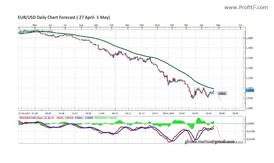 EURUSD daily.png-page-001