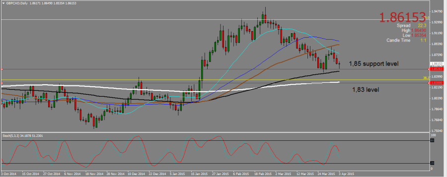 GBPCAD_DAILY