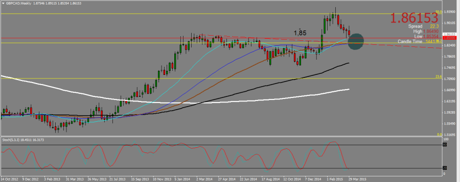 GBPCAD_WEEKLY