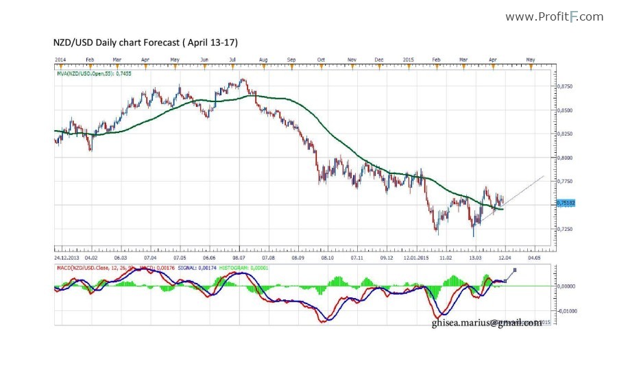 NZDDaily-page-001