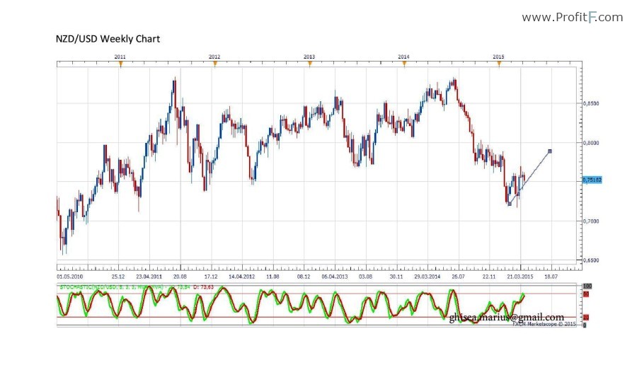 NZDweekly-page-001