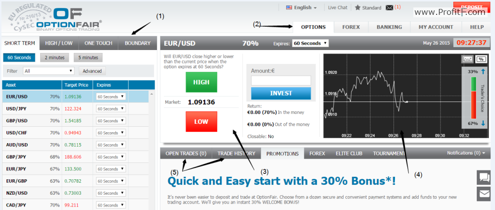Binary options profit pipeline review