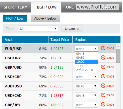 Binary options website for sale