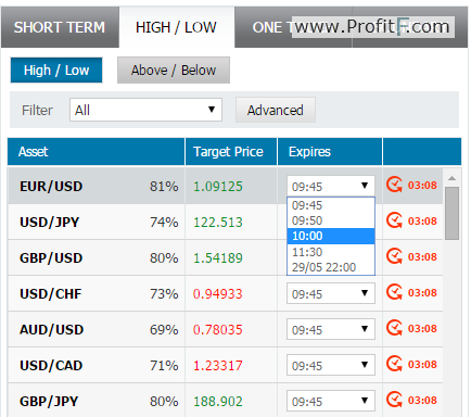 2_Binary_Options_Contracts TechFinancials 