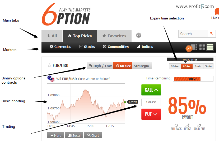 binary option diagram