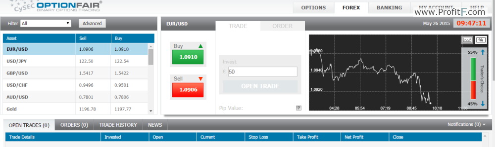 3_TechFinancials-Forex