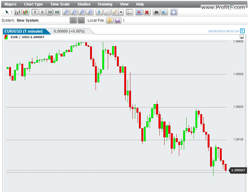 5_technical_analysis in TechFinancials 