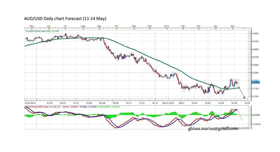 AUDUSD-page-001