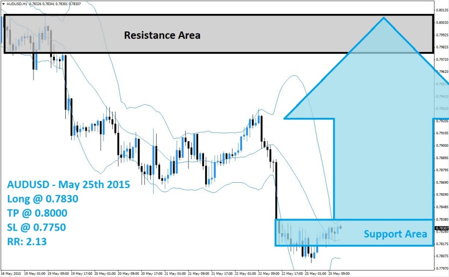 AUDUSD