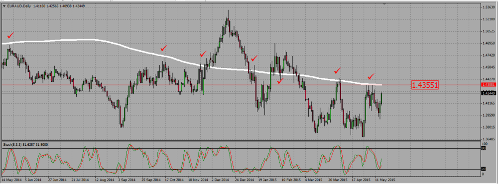 EURAUD