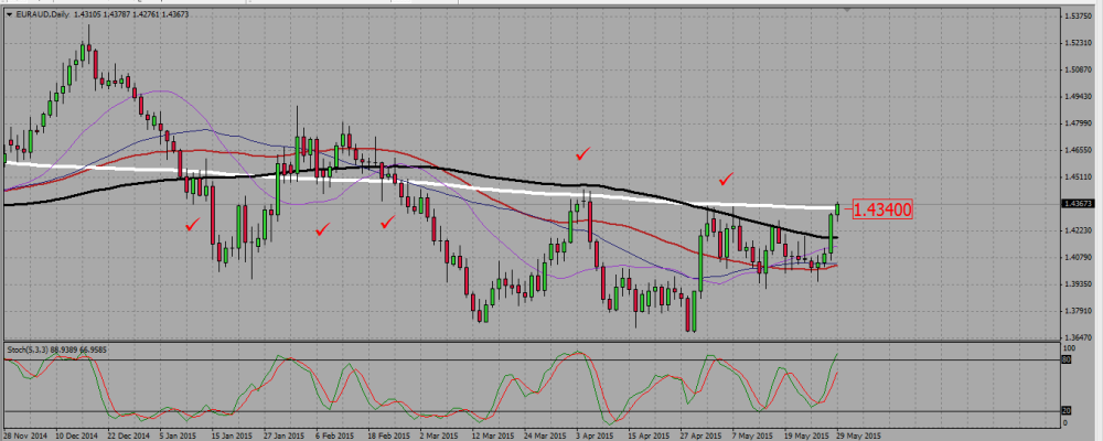 EURAUD_D