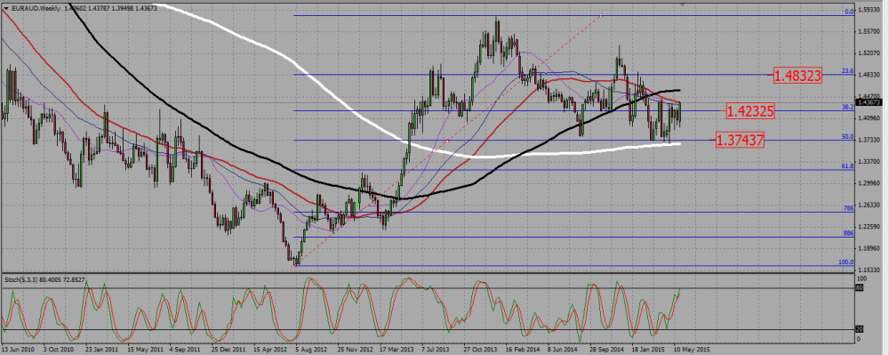 EURAUD_W