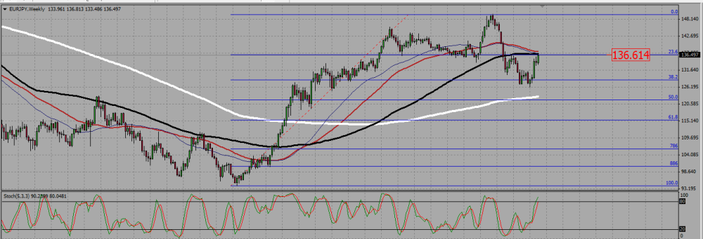 EURJPY_W