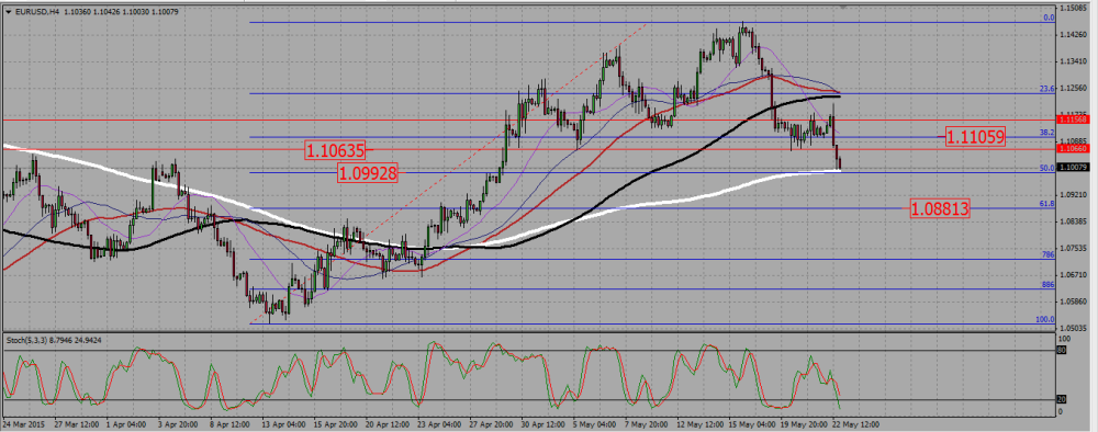 EURUSD_H4