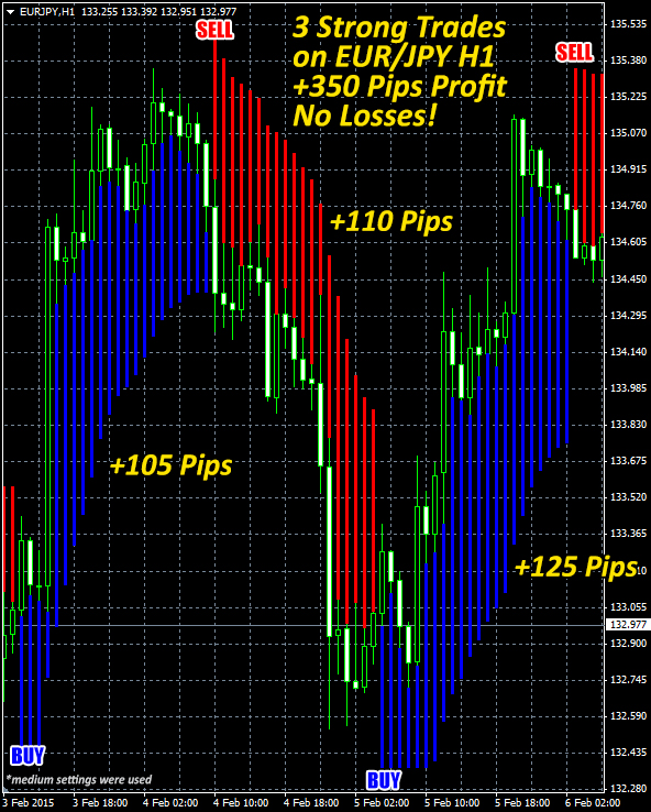 forex master software ratings and ratings