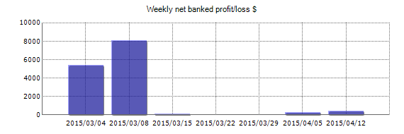 Forex Sigma 1ResultChart