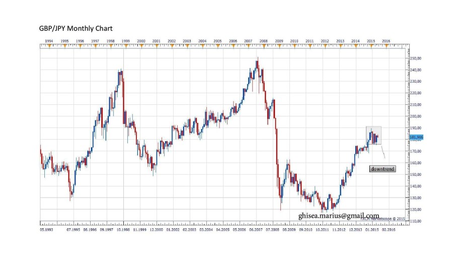 GJmonthly chart-page-001