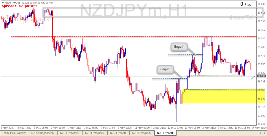 NDJPY H1 (18-5-2015)