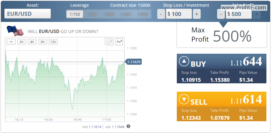 spotoption-fxandcfd-trading-interface