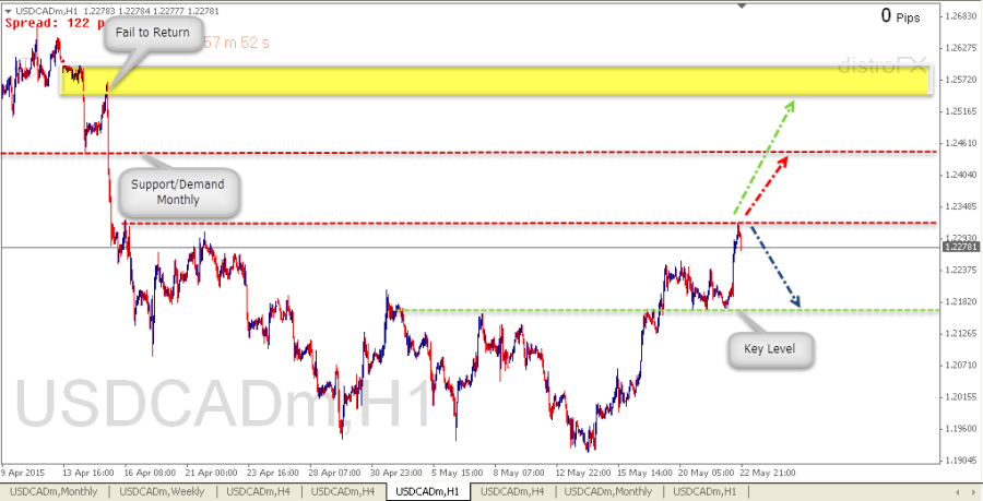 USDCAD H1 (24 may 2015)