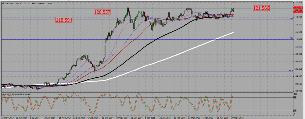 USDJPY_D