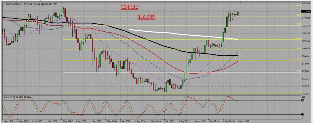 USD_JPY_M