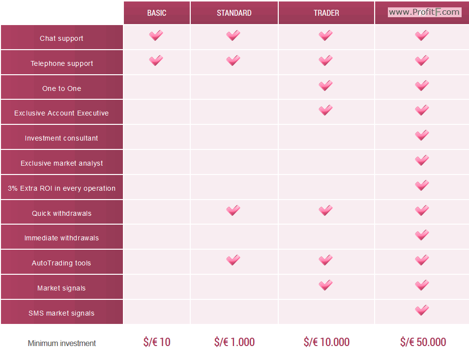 account types bktrading