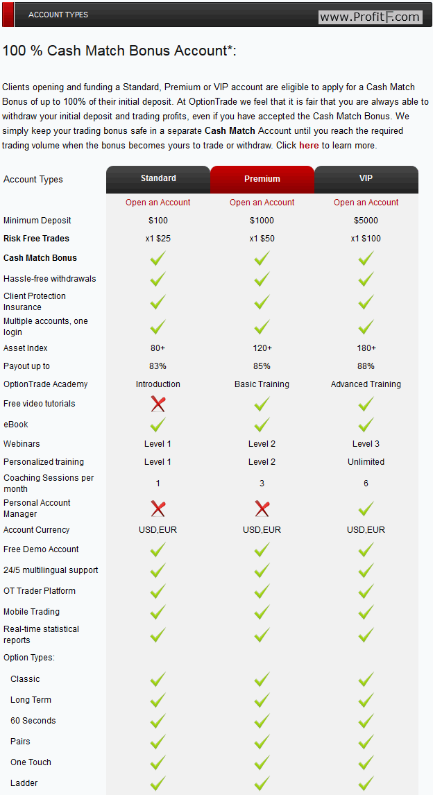 types of stock option trades