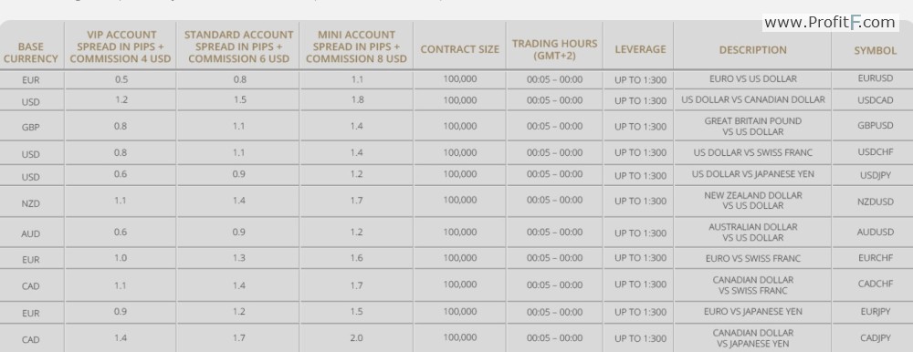 spreads in forex market