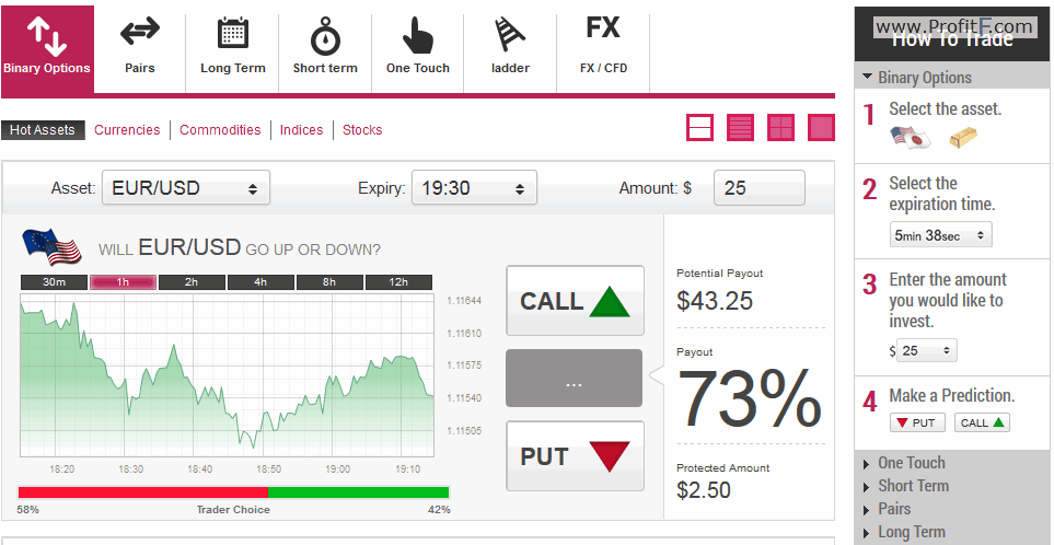 a profit make 5000 with binary options