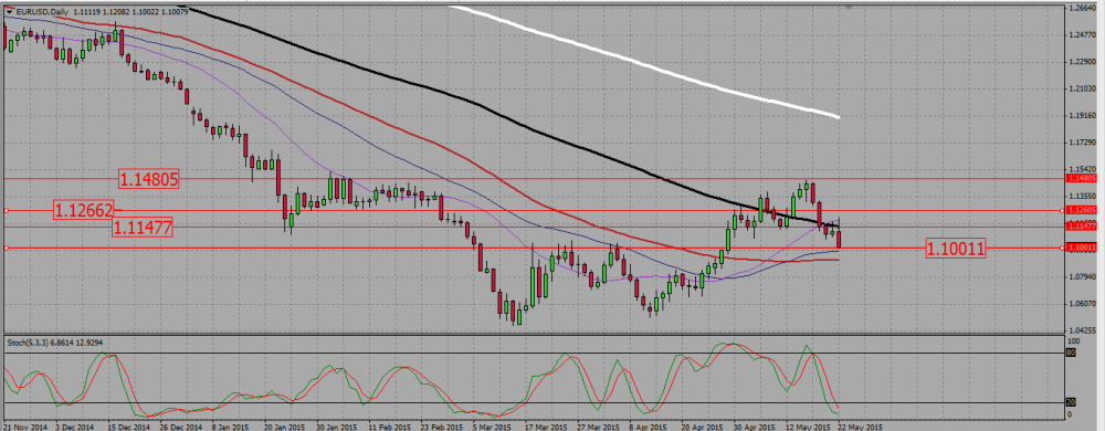 eurusd_d