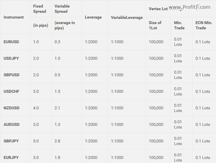 etrade forex spreads