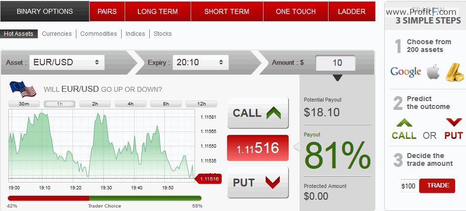 How to trade one touch binary options