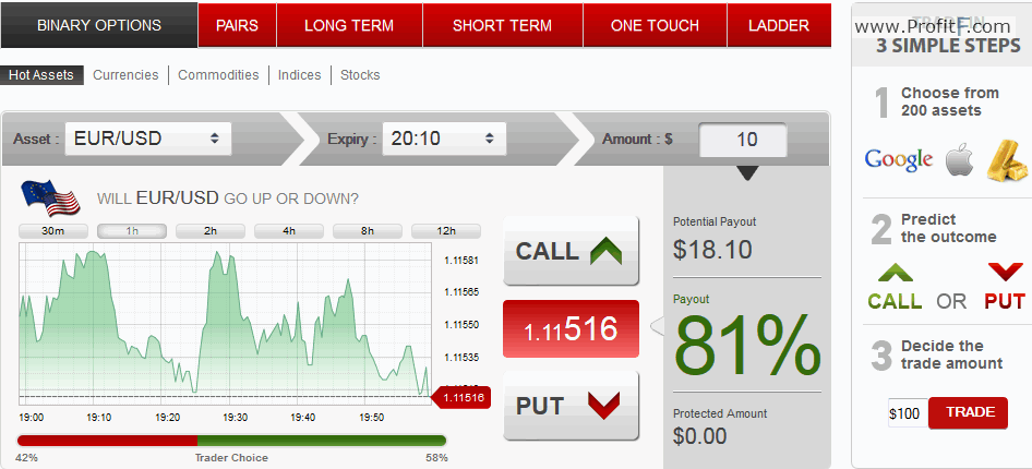 how to trade with optiontrade