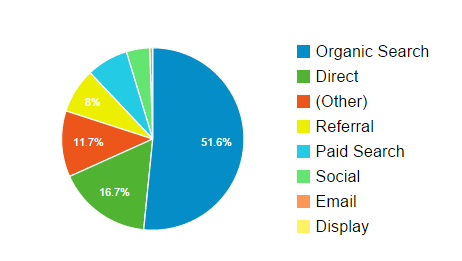 google-analytics-screen1