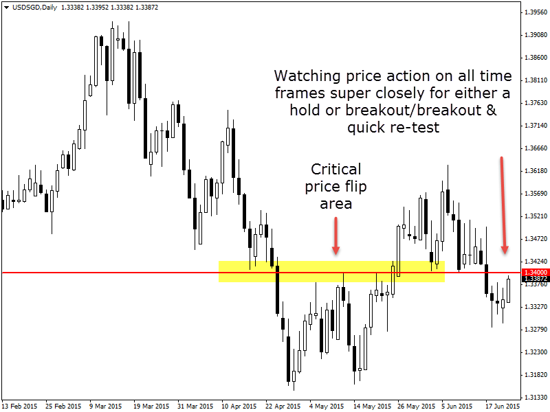 Hour Chart