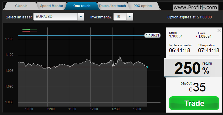 Keystone – Trading Binary options