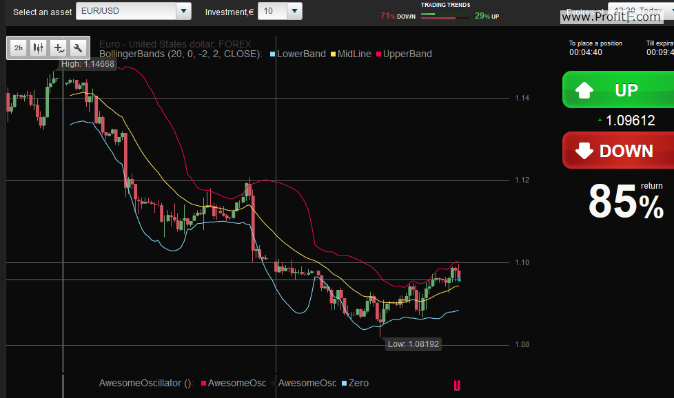 KeystoneTT – Advanced Charts