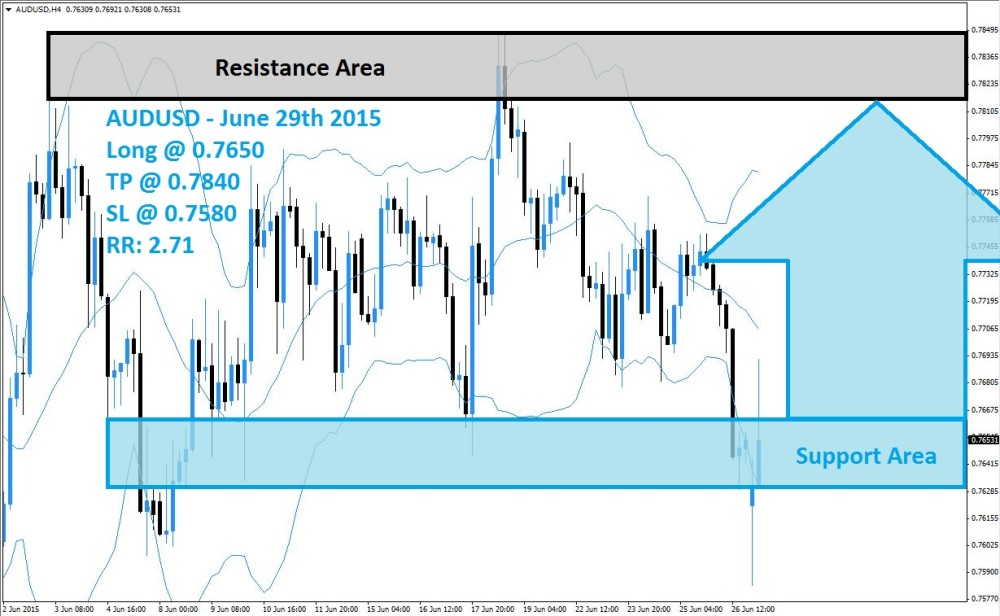 AUDUSD Buy Signal (June 29th 2015)