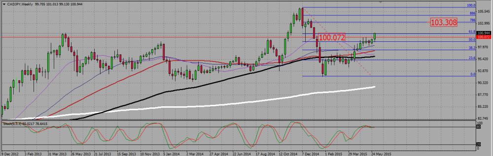 CADJPY_W