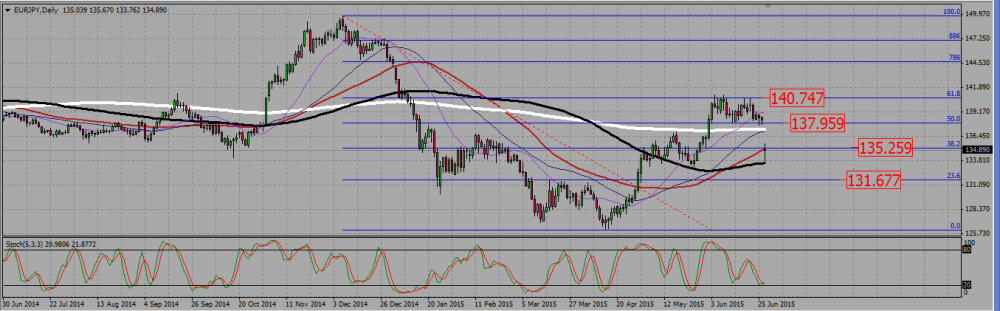 ej forex chart