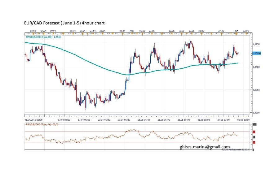 EURCAD 4hour-page-001