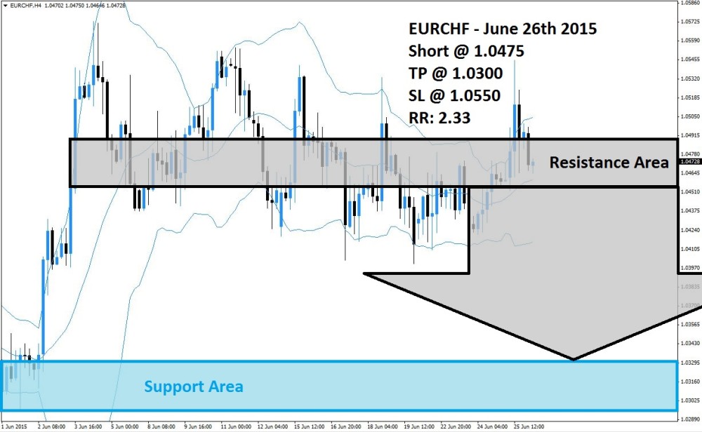 EURCHF Sell Signal (June 26th 2015)