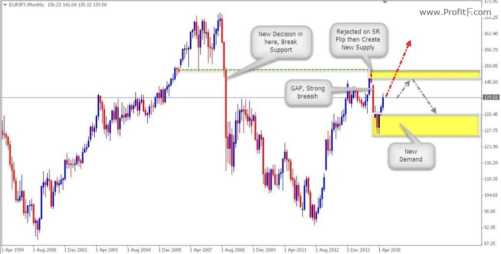 EURJPY m-8-06