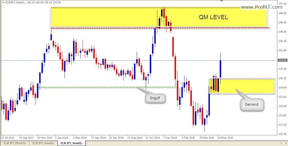 EURJPY w-8-06