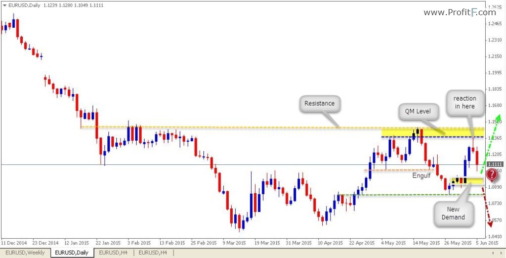 EURUSD-d-18-06