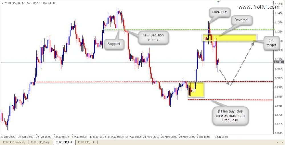 EURUSD-h4-8-06