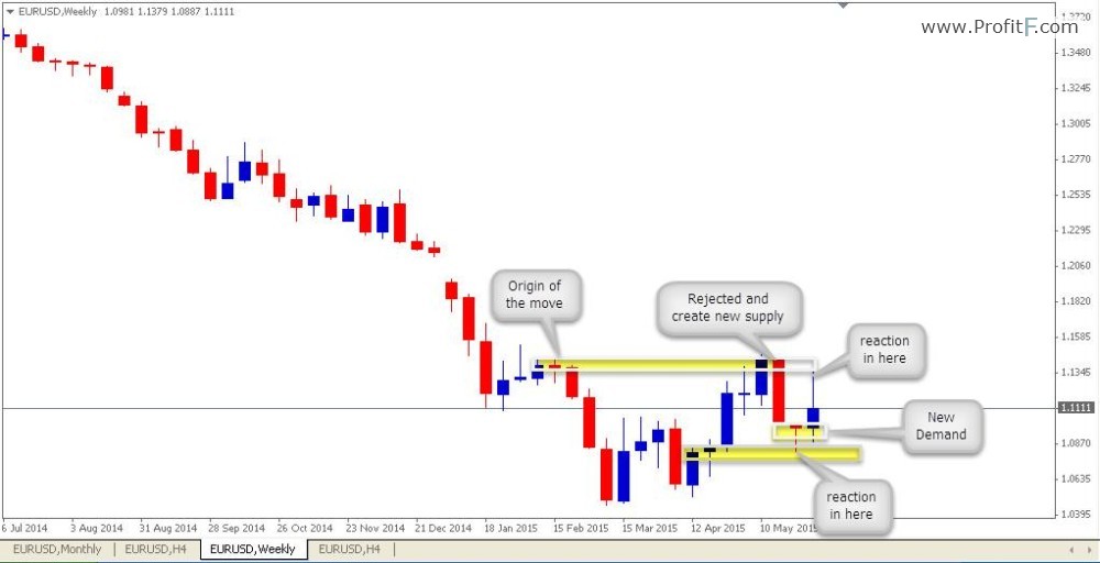 EURUSD-w1