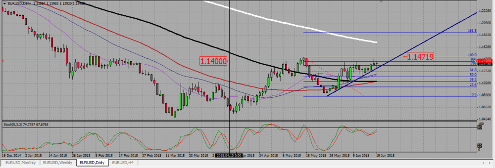 EURUSD_D